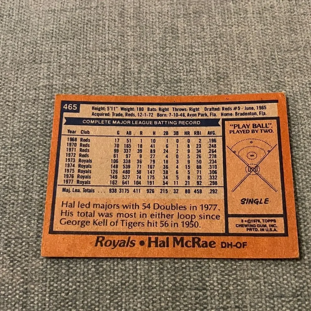 1978 Topps Kansas City Royals Baseball Card Trading Card